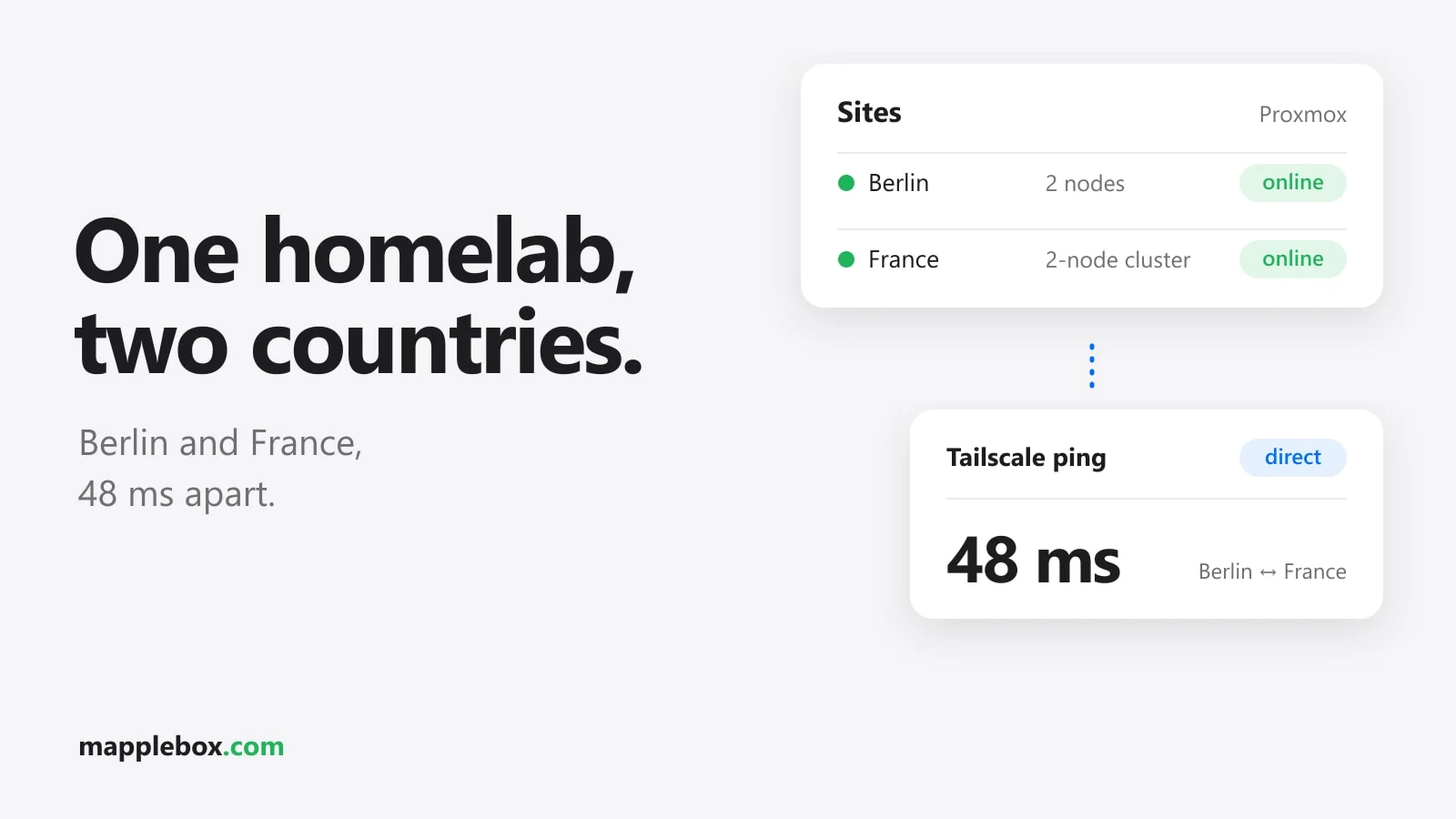Homelab Across Two Sites: Berlin and France Overview