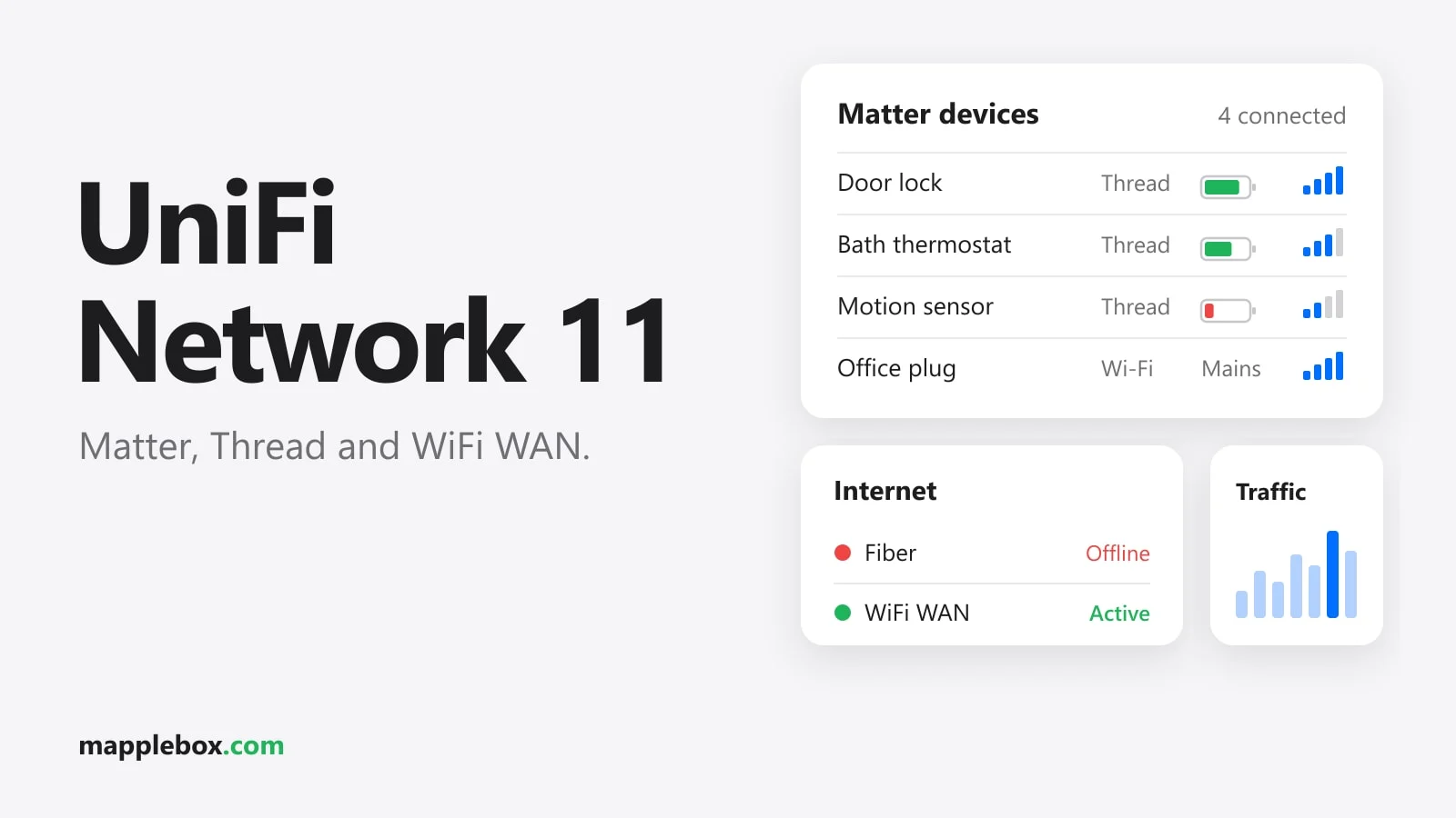 UniFi Network 11: What's New for Your Homelab