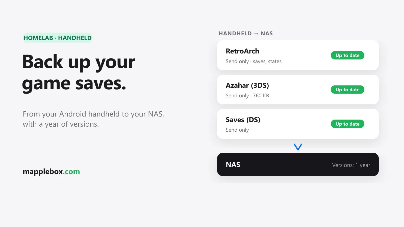 Featured image: back up your game saves, handheld folders sent to the NAS